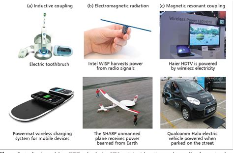 Figure 2 from Wireless power transfer and applications to sensor ...