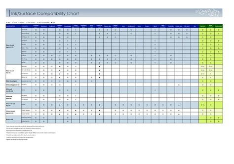 Brother Ink Compatibility Chart