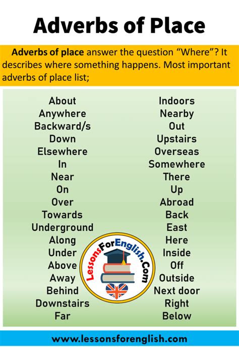 Adverbs of Place in English, Definition and Examples Adverbs of place ...