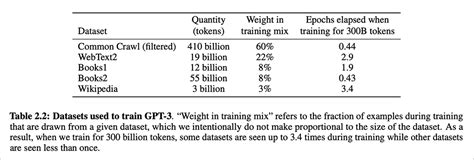 GPT-3 and automated text generation – AI in Media and Society