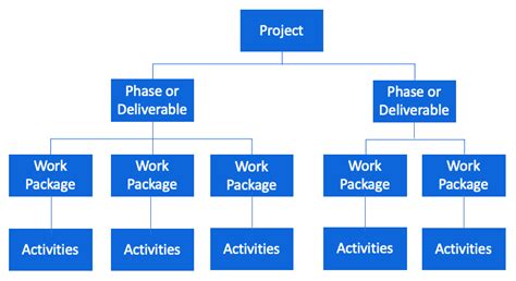 Project Management Tools