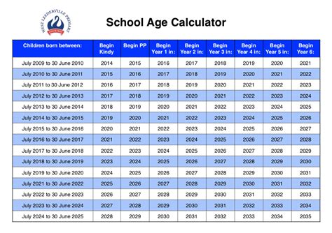 School Age Calculator – WLPS