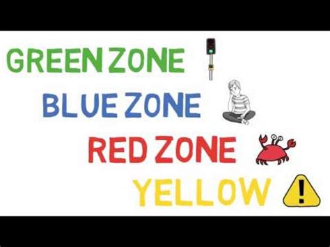 Zones - YouTube