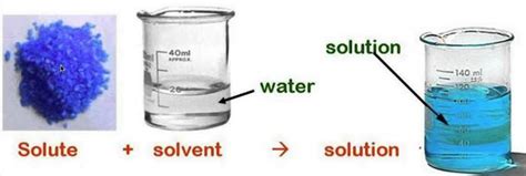 Chemistry images