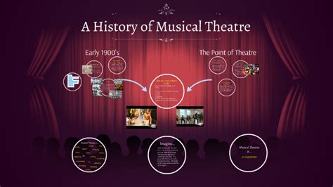 A History of Musical Theatre by Claire Alexander on Prezi