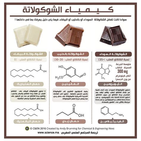 chocolate chemistry3 | Chemistry, Online tutoring, Chemistry lessons