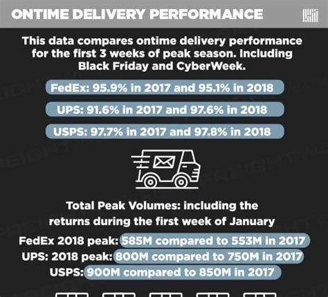 Ontime delivery performance - FreightWaves