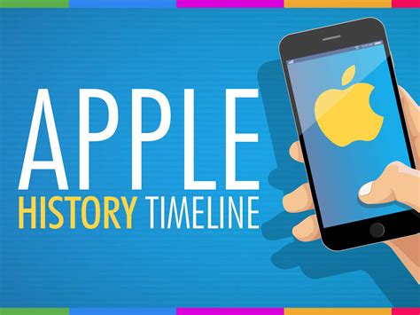 Apple History Timeline Infographic