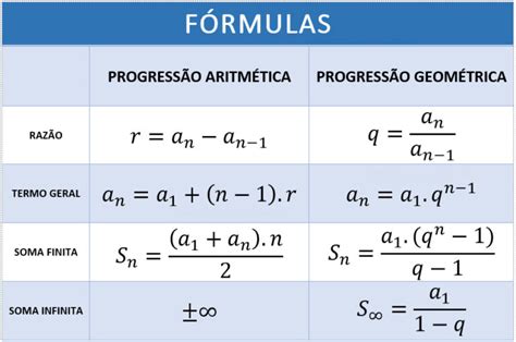 PG - Progressão Geométrica: Explicação E Exercícios Resolvidos Passo A