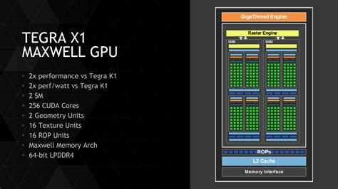 CES15: NVIDIA anuncia su SoC Tegra X1 potenciado por “Maxwell” y ARM de ...