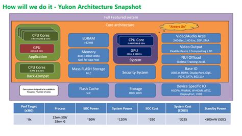 Leaked Document Claims to Show Xbox 720 Specs and Microsoft Strategy