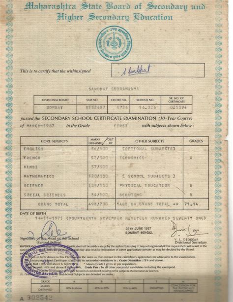 Curriculum Vitae of SUBRAMANYA D. SANBHAT: Certificates