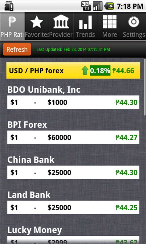 Dollar exchange rate to peso bpi, national make cash registers serial ...