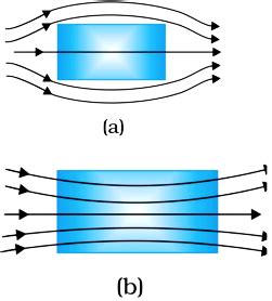 A uniform magnetic field gets modified as shown in figure when two specimens A and B are placed ...