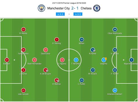 Man City Vs Chelsea Final Formation - E Jurnal