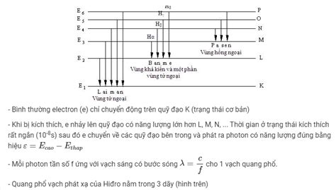 Mẫu nguyên tử Bo, quang phổ vạch của nguyên tử Hidro