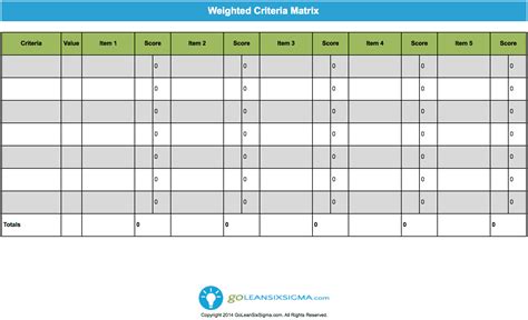 Weighted Decision Matrix - Riset