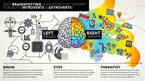 Brainspotting - My Charleston Therapist