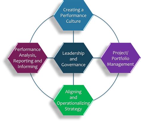 Strategy Execution - Strategy Management Group