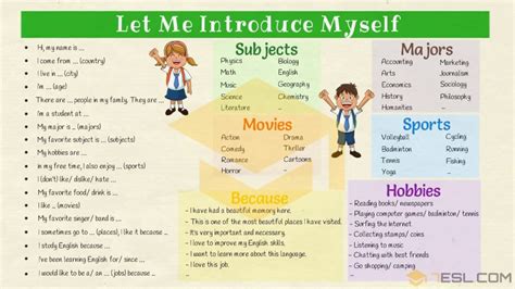 How to Introduce Yourself Confidently! Self-Introduction Tips & Samples • 7ESL