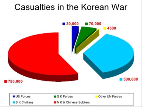 Cold War timeline | Timetoast timelines