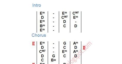 පෙම් සිහිනේ | Pem Sihine - Pradeep Rangana - Sinhala Song Chords ...