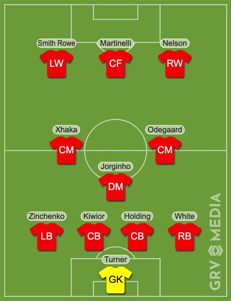 Kiwior and Smith Rowe decisions made: Arsenal predicted XI vs Sporting