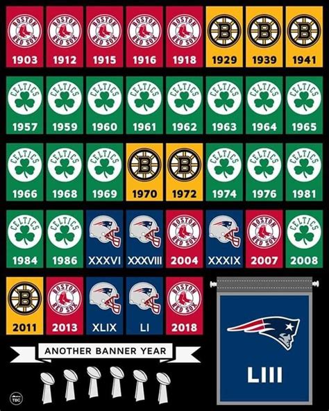 Pin by Liz on Me | England sports, Boston sports, Boston hockey