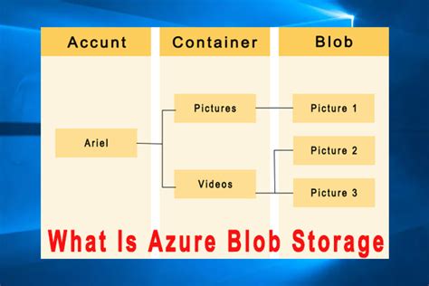 Azure Blob Storage | Here’s Everything You Need to Know - MiniTool ...