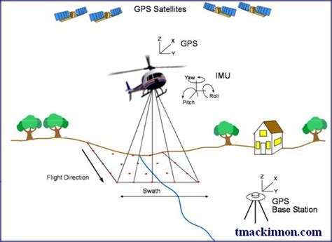 Canadian LiDAR Data - Canadian GIS & Geomatics