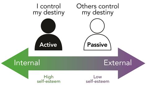 Individual Components of Motivation | Organizational Behavior and Human ...