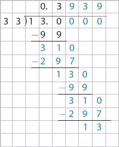 Writing Rational Numbers as Decimals