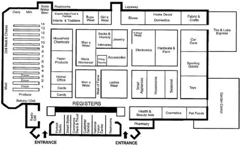 Walmart Grocery Layout | Store layout, Grocery list printable free, Fabric decor