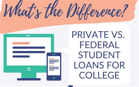 Private vs. Federal Student Loans for College: What’s the Difference? | College Money Tips