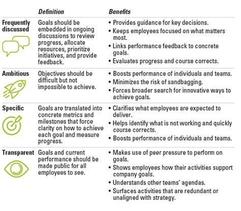 Setting Customer Service Based Goals — 4D Global - Medical Billing ...