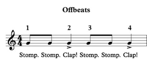 Syncopation: Definition & Examples - Video & Lesson Transcript | Study.com