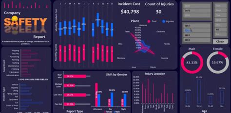 Dynamic & Interactive MS Excel dashboard, pivot table, Graphs, Excel Report | Upwork