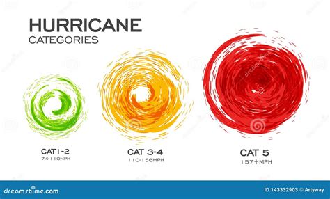 Hurricane Categories Infographic Vector Illustration on White Background. Stock Vector ...