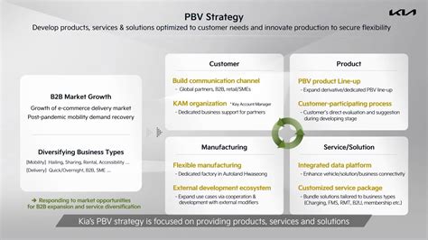 Kia EV PBV strategy-3 - Paul Tan's Automotive News