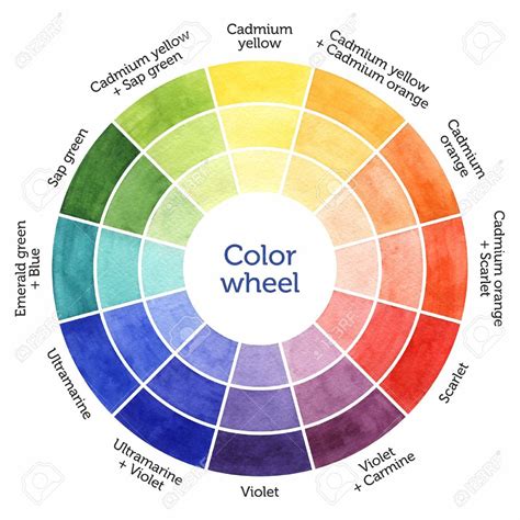 draw mix paint color wheel - Wretched Logbook Image Library