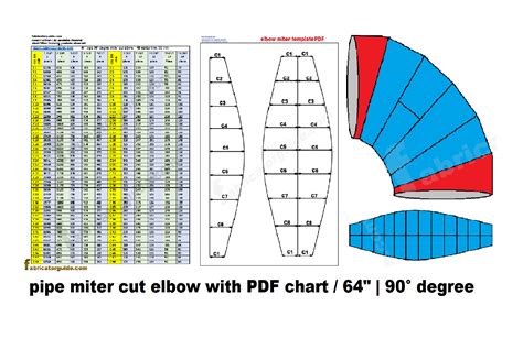 pipe miter cut elbow with PDF chart / 64" | 90° degree