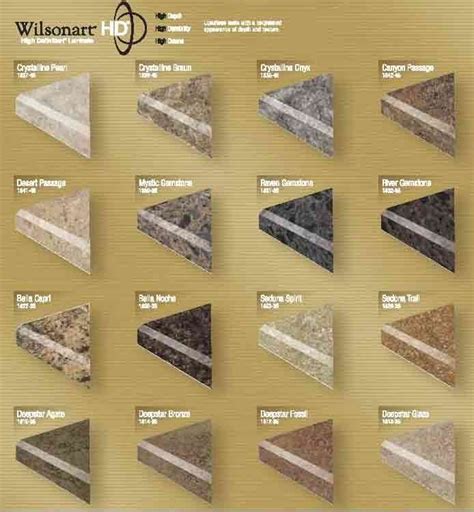 Wilsonart Laminate Countertop Edge Profiles