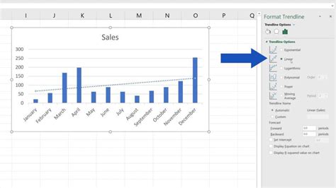 How to Add a Trendline in Excel