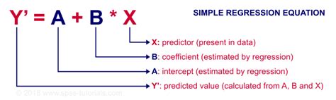 Simple Linear Regression - Quick Introduction