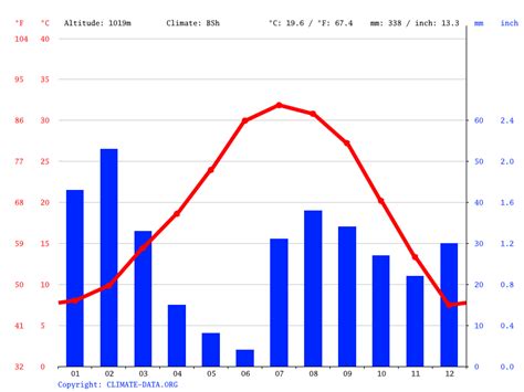 Kingman climate: Average Temperature, weather by month, Kingman weather ...