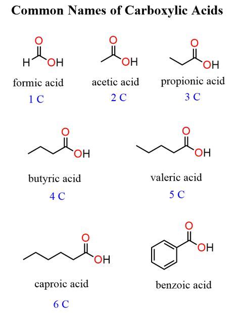 Reactions of Carboxylic Acids and Their Derivatives Practice Problems