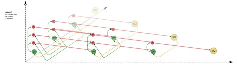 Cholesky decomposition - Algowiki