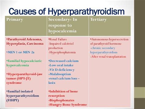 the three types of hypopia