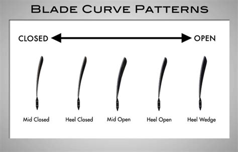 Goalie Stick Curve Comparison | PGS Hockey