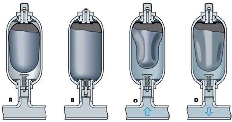 Bladder Accumulators – Reasontek Corp